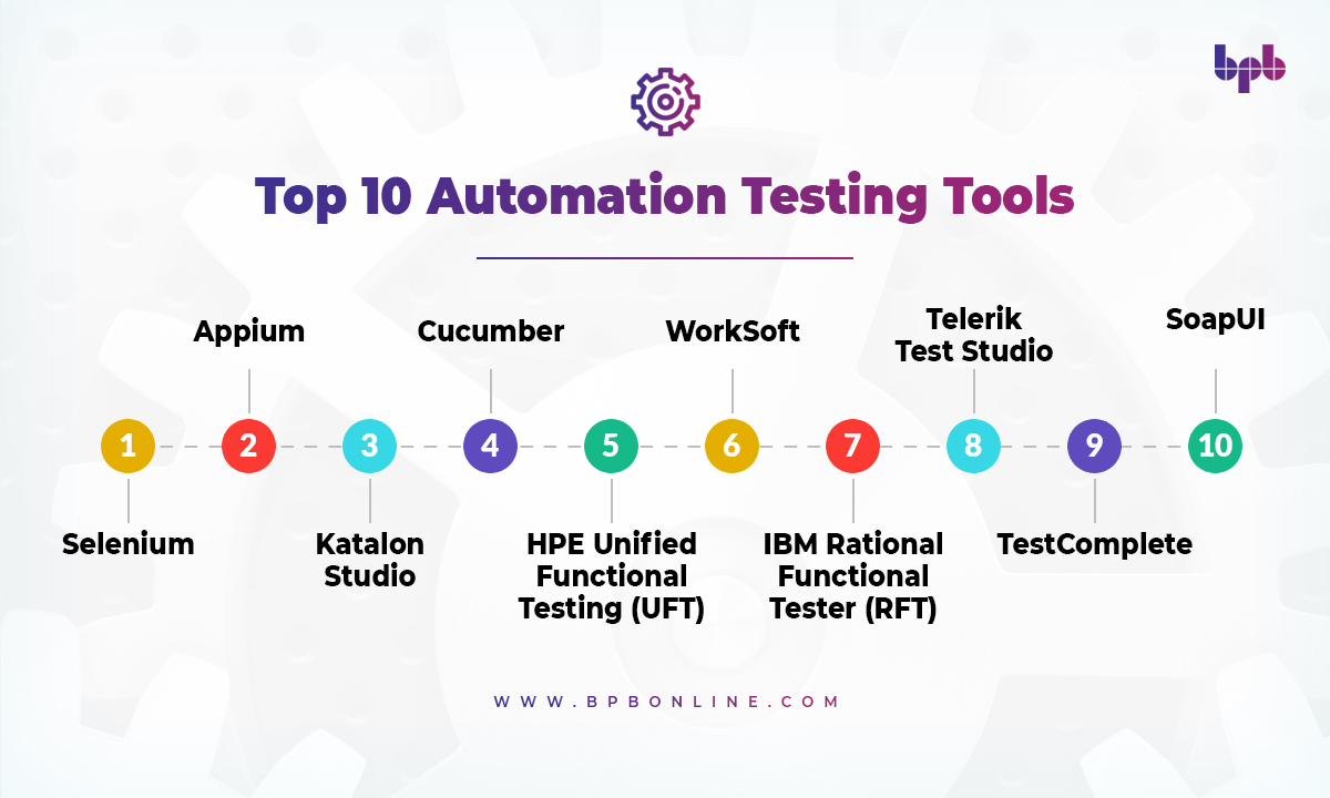🔹Top 10 Automation Testing Tools in 2021🔹

#selenium 
#appium 
#katalon 
#cucumber 
#uft
#worksoft
#rft
#telerik
#testcomplete
#soapui 

#BPBOnline #automationtesting #automationtesters #automationtools #automationsolutions #automationsoftware #testingautomation #testingtools