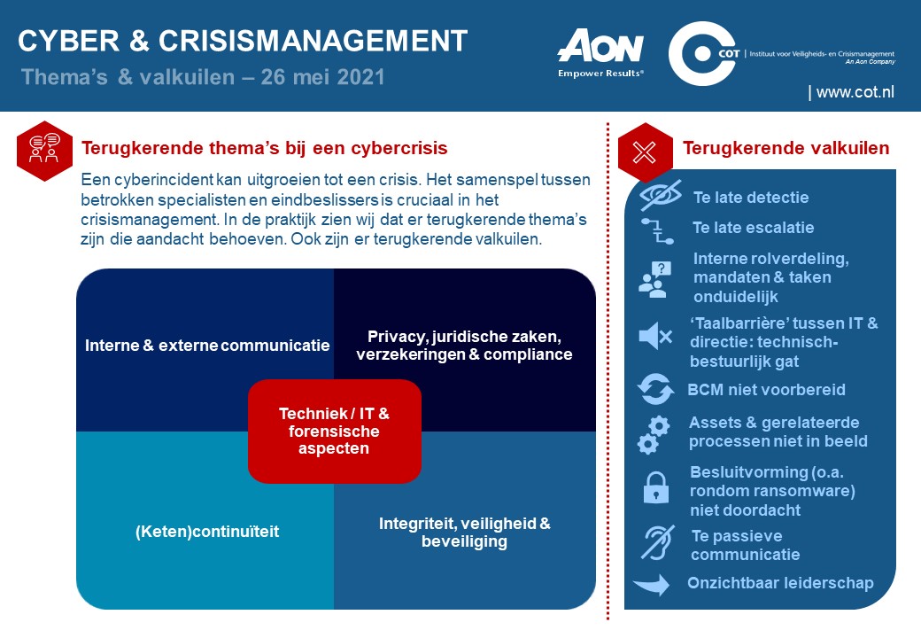 Terugkerende uitdagingen / valkuilen in respons op cyberincident #KaseyaVSA #crisismanagement