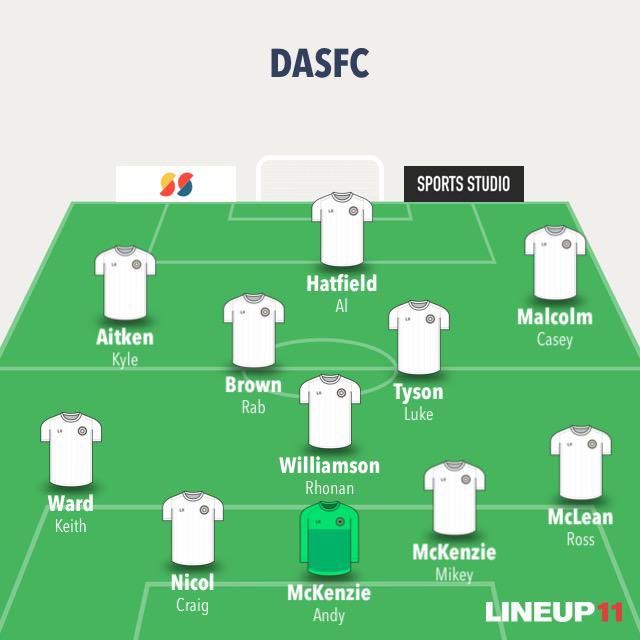 Disappointment for the lads as a much changed side is beaten 4-0 by <a href="/psjsaints/">PSJ Saints</a> #COYP