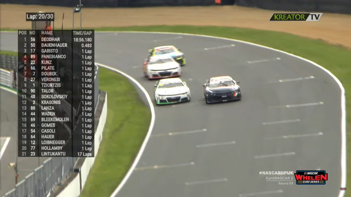 .<a href="/simonpilate_off/">Pilate Simon</a> is on a charge as he moved from 6th to 4th, passing Kunz and Panebianco, in a space of just one lap!

In the meantime, <a href="/AdvaitDeodhar/">AdvaitDeodhar</a> now holds the fastest lap of the race.

#EuroNASCAR #NASCAR #NASCARGPUK