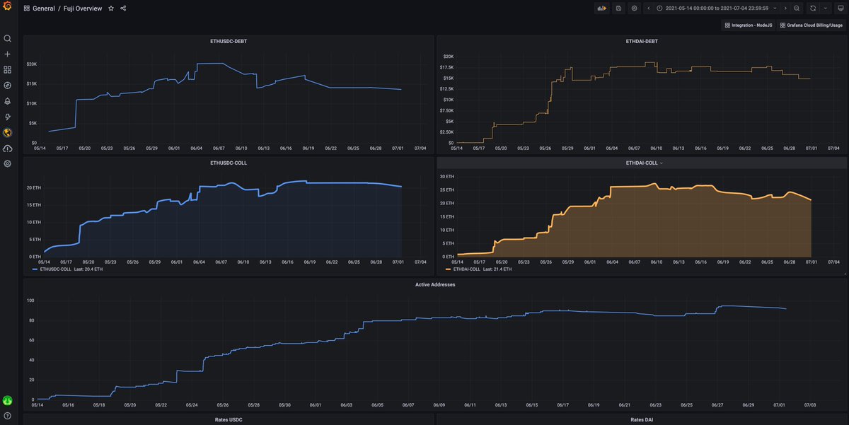<a href="/AngelDAOorg/">AngelDAO</a> created from scratch a super cool grafana dashboard for Fuji 🙌😎

(publicly available soon)
