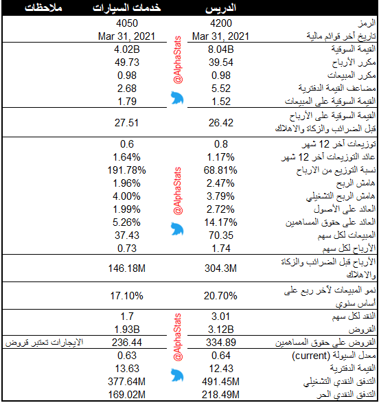 تداول ساسكو السعر والرسم