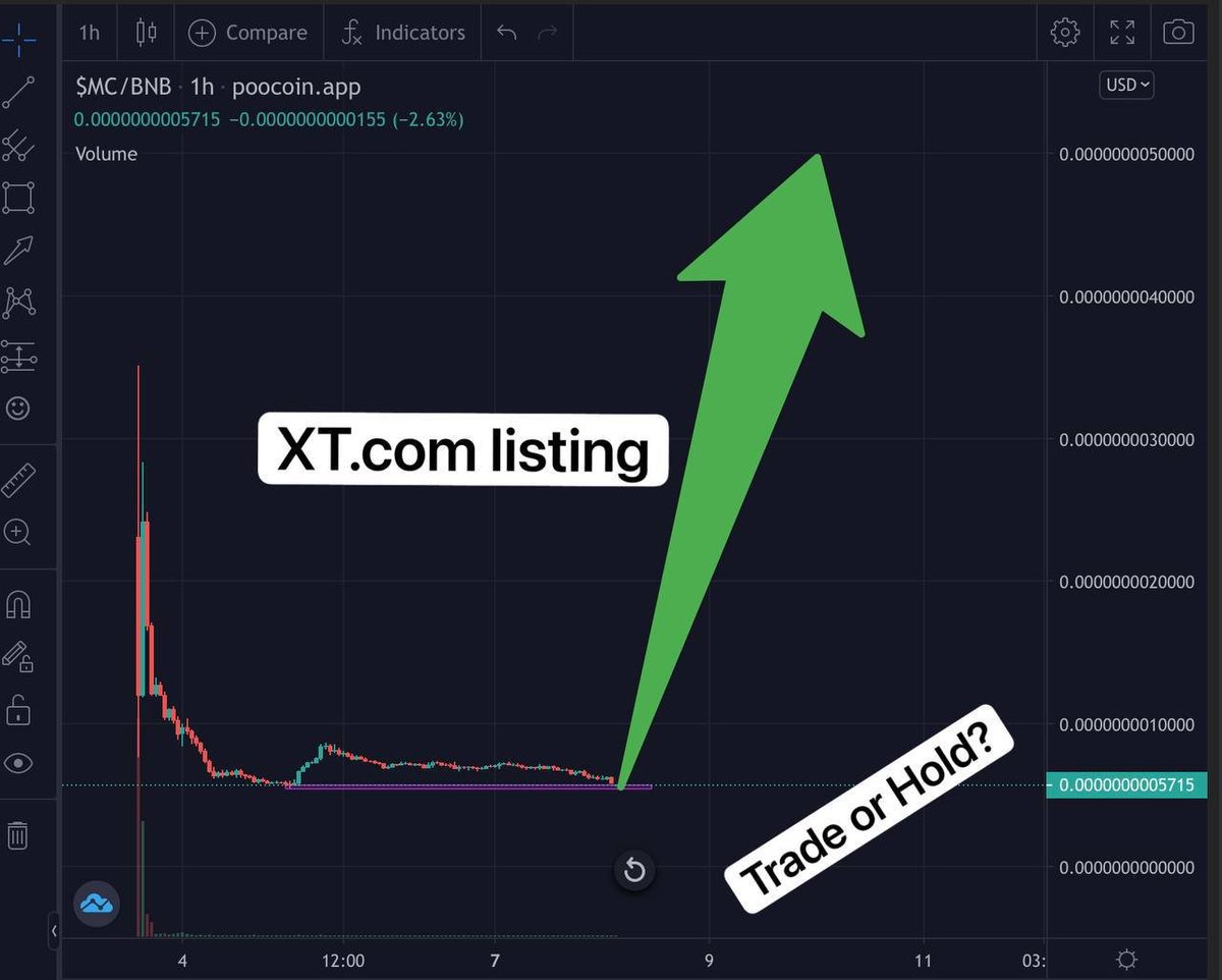 Delete 1 zero, price x 10
Delete 2 zeros, price x 100
Delete 3 zeros, price x 1000
Delete 4 zeros, price x 10000
Delete 5 zeros, price x 100000
...
What do you need to do?
Detail: t.me/MC_Announce/192
⭕️ Buy on Pancakeswap: exchange.pancakeswap.finance/#/swap?outputC…