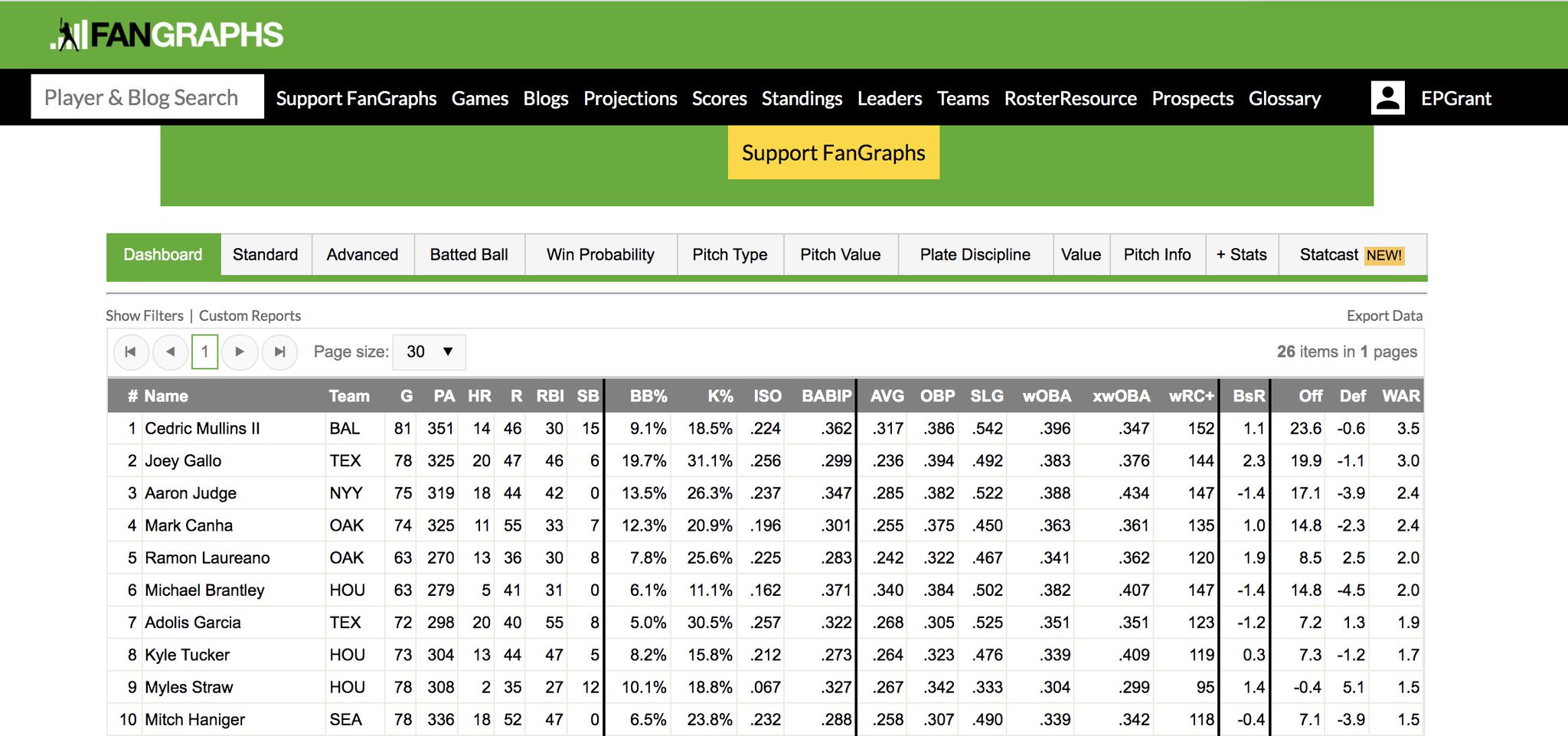 Evan Grant on Twitter "From fangraphs, one of two websites that