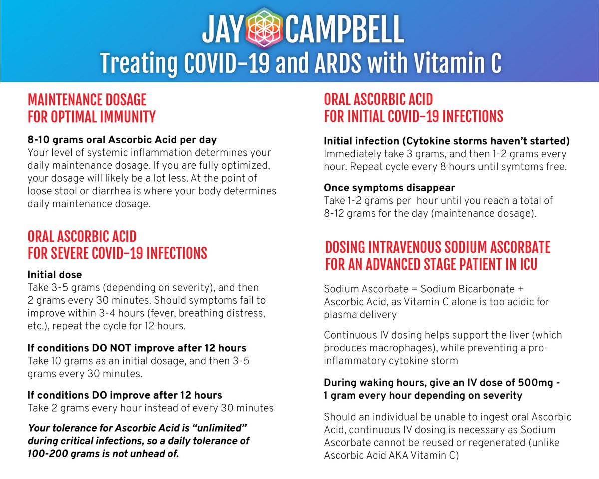 SABmetrics's tweet photo. @THETYFRANKEL Pretty sure I got it a week ago
(Flu like symptoms)
Vit D, Zinc, Mag, NAC and Vitamin C help
I megadosed Vitamin C and that kept the symptoms down.
Got over it in 5 days
Hat tip to @JayCampbell333 https://t.co/teTW7yS27f