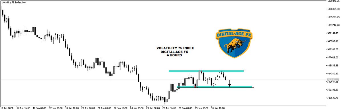 DigitalAgefx's tweet photo. BEFORE AND AFTER VIX 75 INDEX
Target Reached
DM Whatsapp Admin on +27681190098
#vix75 #volatility75index #vix75signals #vix75signal #volatility75indexsignals #nas100 #nasdaq #us30 #forex #trading #forextranding #forextrader #zuma #whatsAppGB #bekelebeke #Samkele #SingleAndMingle https://t.co/sLuARahFhH