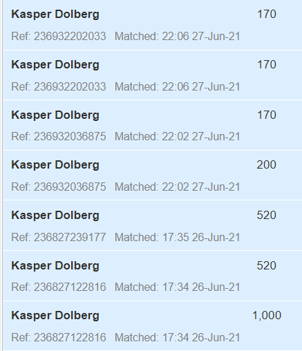 Oddswise One More Goal And I Might Start Getting Excited Dolberg Topscorer Dencze T Co Qihjau3pxk Twitter