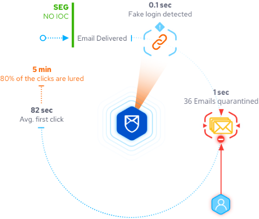 IRONSCALES's tweet photo. More than 350,000 new malware variants are discovered daily. IRONSCALES uses a multi-layered approach and threats are removed in real-time. https://t.co/x6nOtZOLqf

#emailsecurity #malware #URLprotection #cybersecurity #phishing #infosec #CISO https://t.co/fPNpnuGcXP