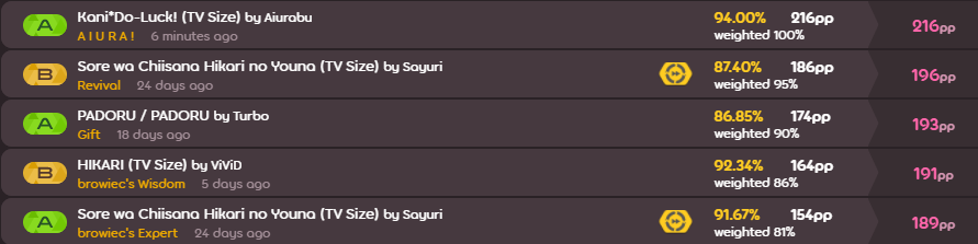ryan_dicks's tweet photo. FINALLY +200PP PLAY its been a month of trying 
:DDDDDDDDDDDDDDDDDDDDDD https://t.co/oP6O3DBl9d