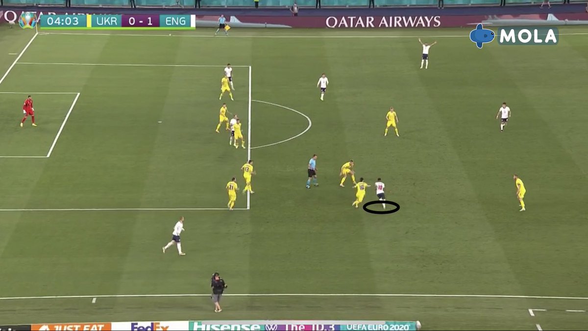 ruangtaktik's tweet photo. Suka ga suka, Sterling yg rusak game plan Ukraina dimana di tiap game full bertahan/reaktif.

Kalo sampe manager sekelas Pep aja pake Sterling, artinya ada kemampuan. 

Dia bisa jd magnet/gravitasi buat lawan. Selain “narik” 2 org, pemain lain jg fokus ke dia. https://t.co/nLHbkLScXW