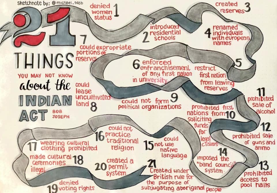 EDUCATION YOU PROBABLY NEVER GOT #BVU