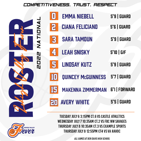 FeverForceAAU's tweet photo. Lehigh Valley Fever is headed out to the Midwest to @InsiderExposure 's Hoosier Heat in Indianapolis! Our rosters and schedules are listed. Coaches, we've been working hard in preparation for the live period.. check us out! https://t.co/t3vMxEm0pz