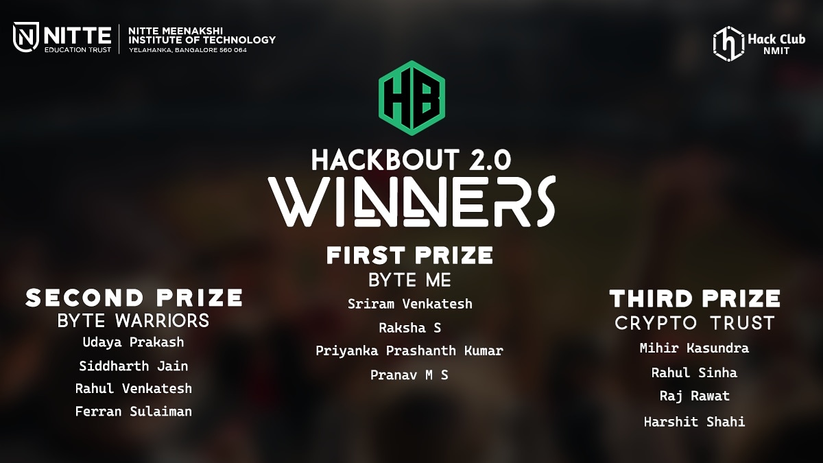 HackClubNmit's tweet photo. We congratulate the winners of Hackbout 2.0
BYTE ME with the Winners title and cash prize of Rs. 50000
BYTE WARRIORS with the 1st Runners-up title and a cash prize of Rs. 30000
CRYPTO TRUST with the 2nd Runners-up title and a cash prize of Rs. 20000
#hackbout #hackclub https://t.co/NAeQBmryDr