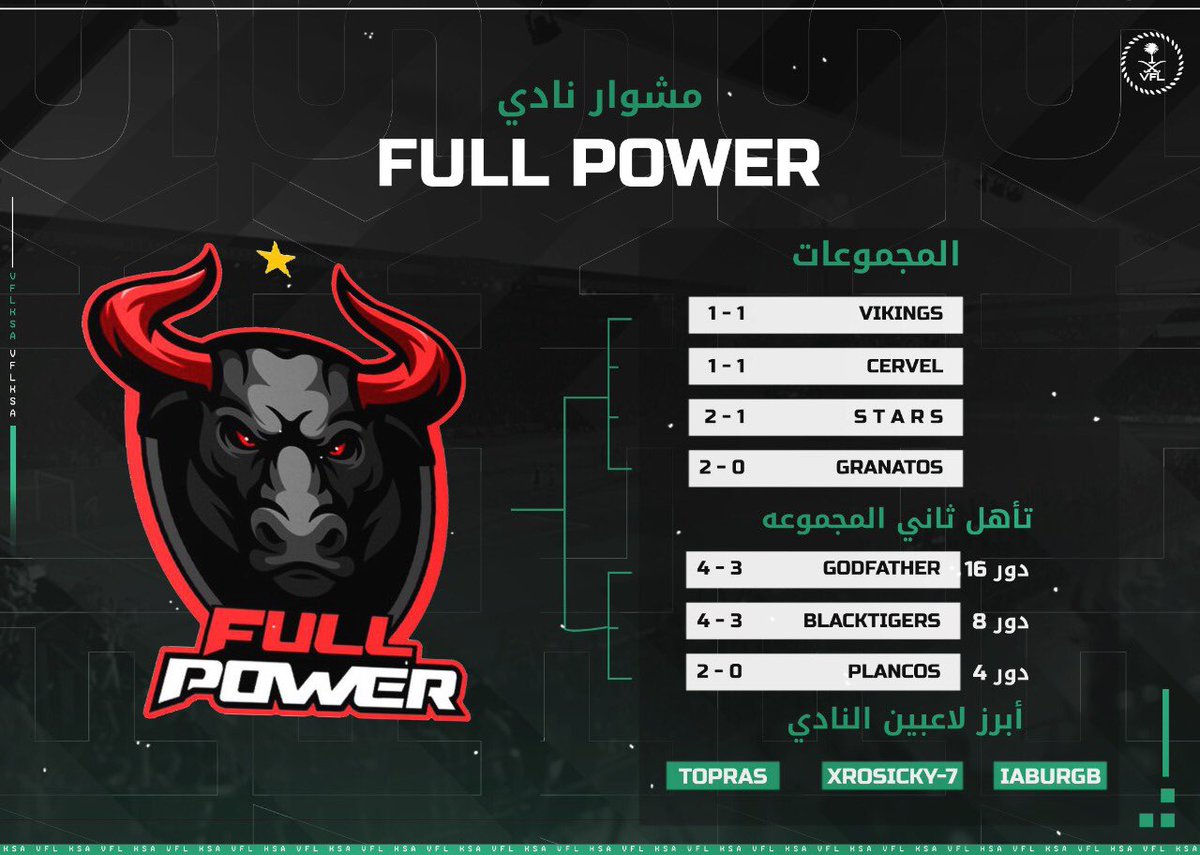 مشوار الفريقين قبل الوصول الى النهائي 

<a href="/Agresports/">Agranu Esports</a> 
<a href="/FULL_P0WER_/">FULL P O W E R</a>