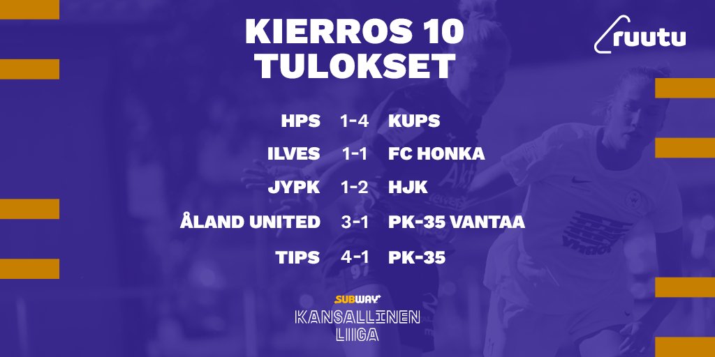 Hjk Helsinki Vs Pk 35 Vantaa Results