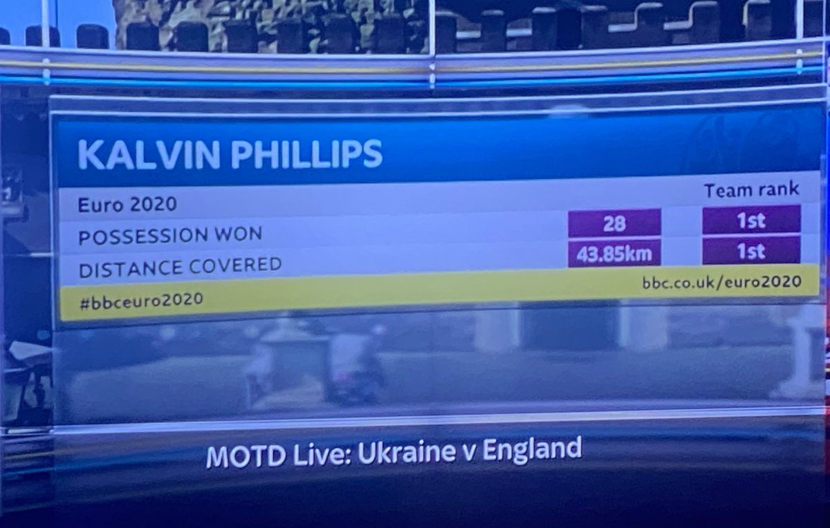 BarneyLUFC21's tweet image. What Phillips does #lufc #ENGUKR