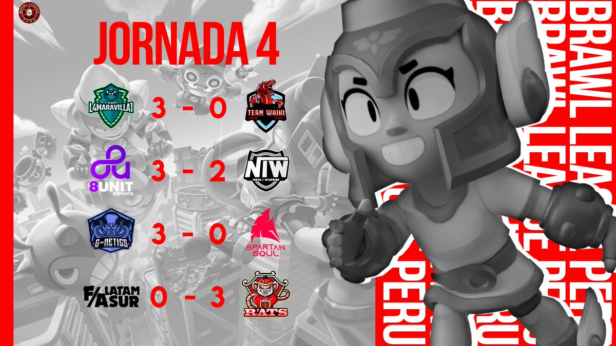 #BLP • Resultados

Cuarta jornada finalizada, los equipos siguen luchando por el ascenso.

Revive los partidos 👇
📺 fb.watch/6sEGbKa3-o/