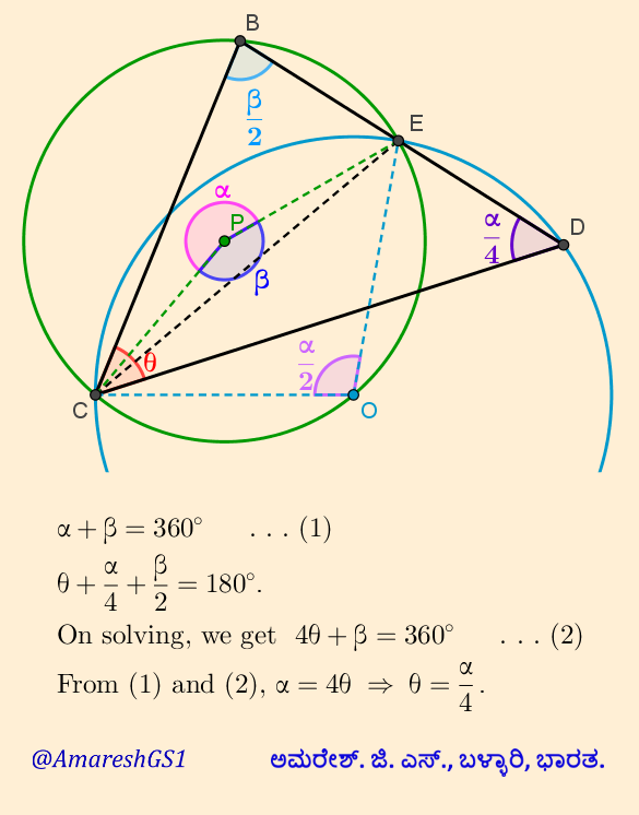 Manish Kr Thakur Jaysrkrsnag Twitter