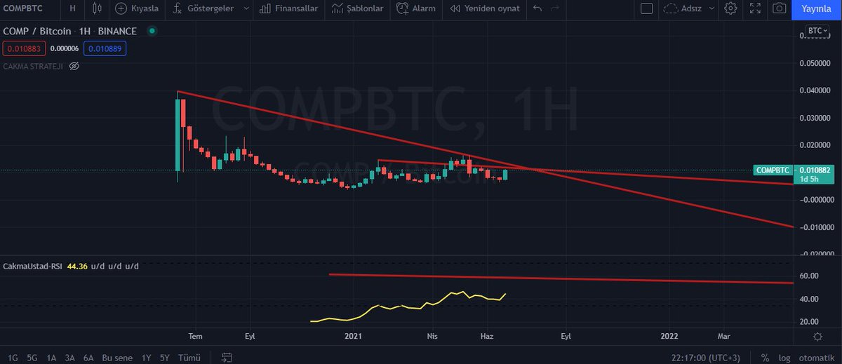 cakmaustad's tweet image. #compbtc yine uzun vade başka beğendiğim bir grafik.