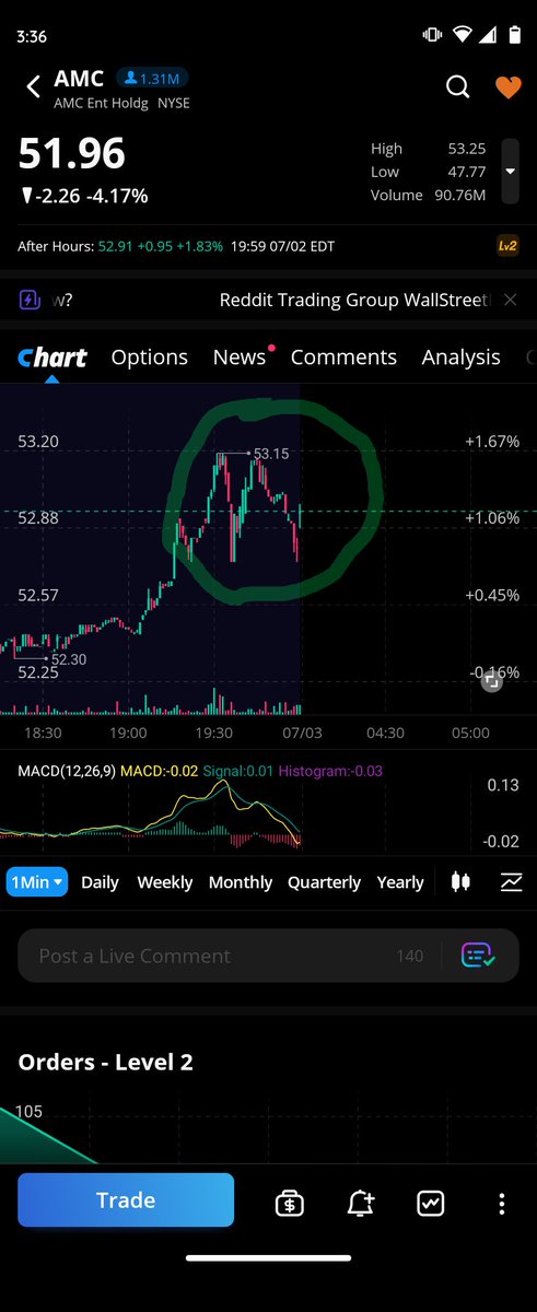 Equ1n_0x's tweet photo. I'm not a financial advisor but is that a BEAUTIFUL DOUBLE BOTTOM FORMING A PERFECT GEORGE F*CKING DUBBYA?!?! WITH A GAPPED GREEN CANDLE?! LFGGGGG BABYYYYY, I love $AMC 

 #MOASS #cantwaitfortuesday
#AMCFireworks #apestogetherstrong https://t.co/OiyKlFYWCE