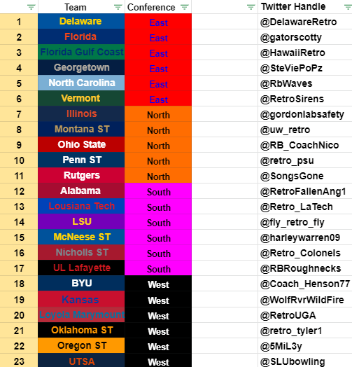 RBMCBB Commisioner tweet media