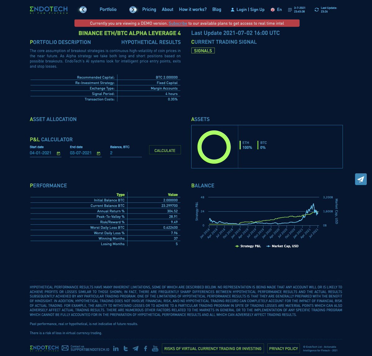 endotech_algo's tweet photo. BINANCE ETH/BTC ALPHA LEVERAGE 4
Last Update 2021-07-02 16:00 UTC
PERFORMANCE
Initial Balance BTC 2.000000
Current Balance BTC 23.299700
Annual Return % 304.52
Winning Months 37
Losing Months 5
https://t.co/3gP1NhheCg
#ETBot #Portfolios #Alpha #Beta #Crypto #CoinSignals https://t.co/w5fmNKAEpc