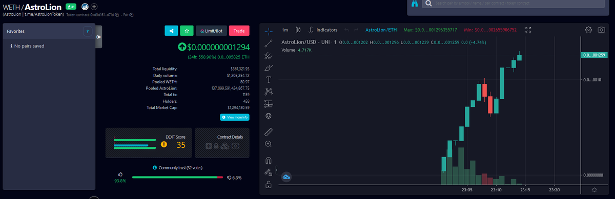 Already trending on #1 on Dextools!
Join us <3 

dextools.io/app/uniswap/pa…