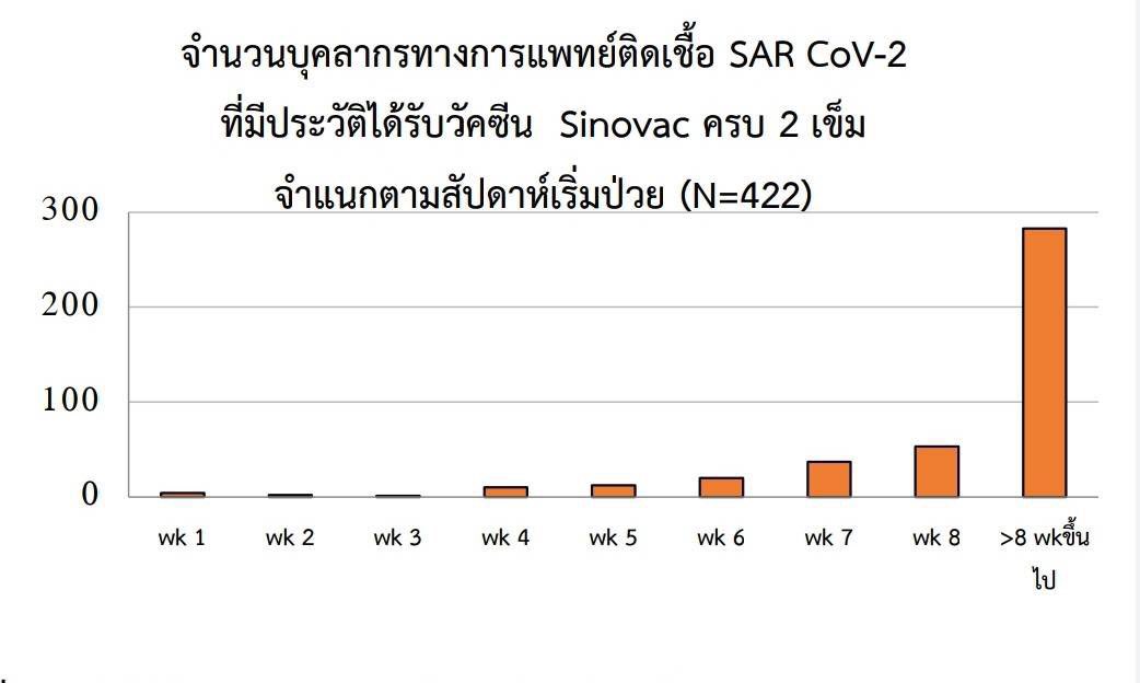 PhotoTardies's tweet photo. เลิกพูดโง่ๆว่าไม่กันติด แต่กันตายได้นะ บุคลากรติดคนนึง คือคนหายไป14วัน แพร่เชื้อต่อได้อีก ทั้งที่คนน้อยงานหนักมากอยู่แล้ว https://t.co/juIMoWs4Gp