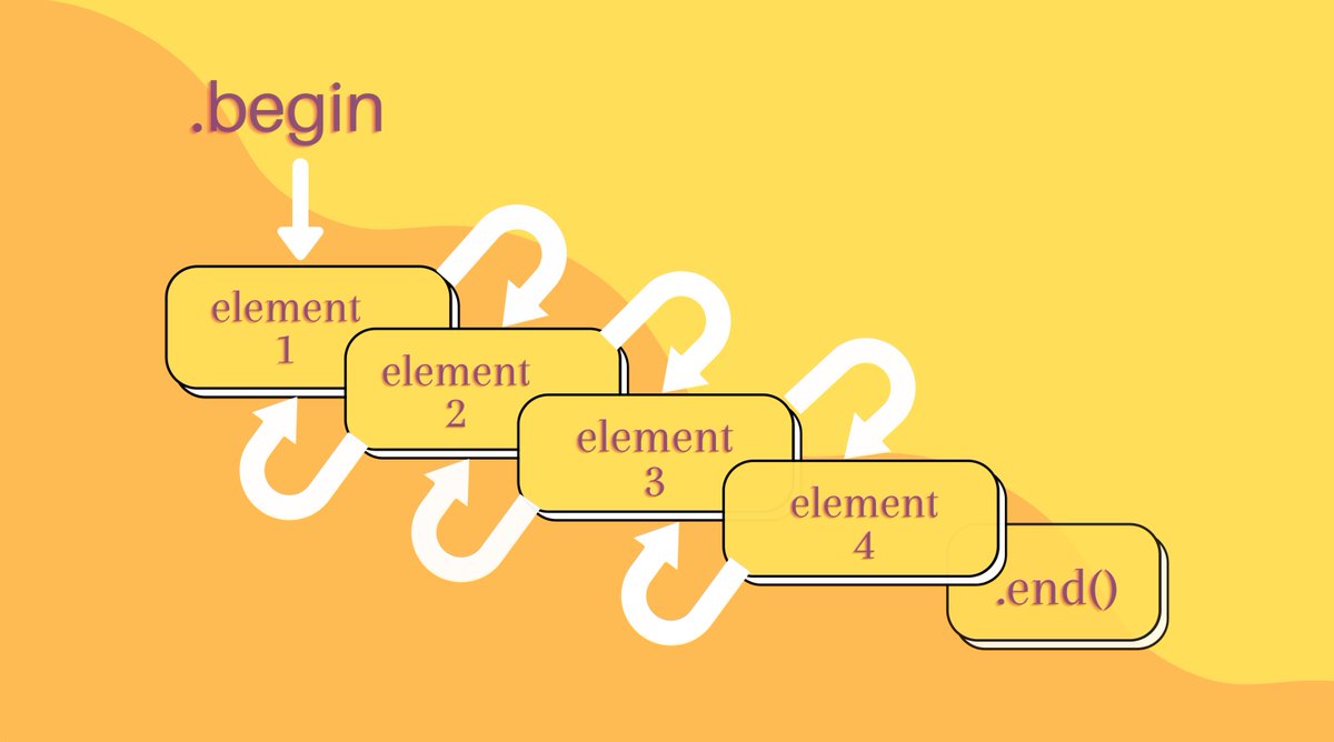 StudyExperts1's tweet image. Why are iterators useful?
Select one
a) Iterators give you direct access to private variables
b) Iterators are easier to loop over than a while loop=
c) Improve information hiding by not revealing how a collection class is implemented
d) Iterators prevent infinite loops
e) Itera
