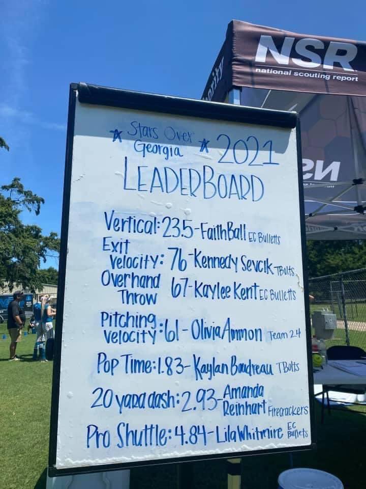KayleeKent18's tweet photo. I also had the fastest overhand velo in the metric testing https://t.co/iYmhrKdhPS