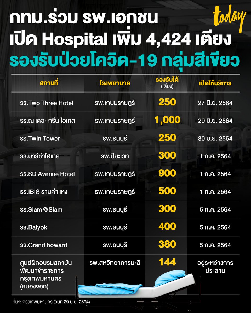 Thida7A ~♡ (ตั้งใจทำงานing) tweet media