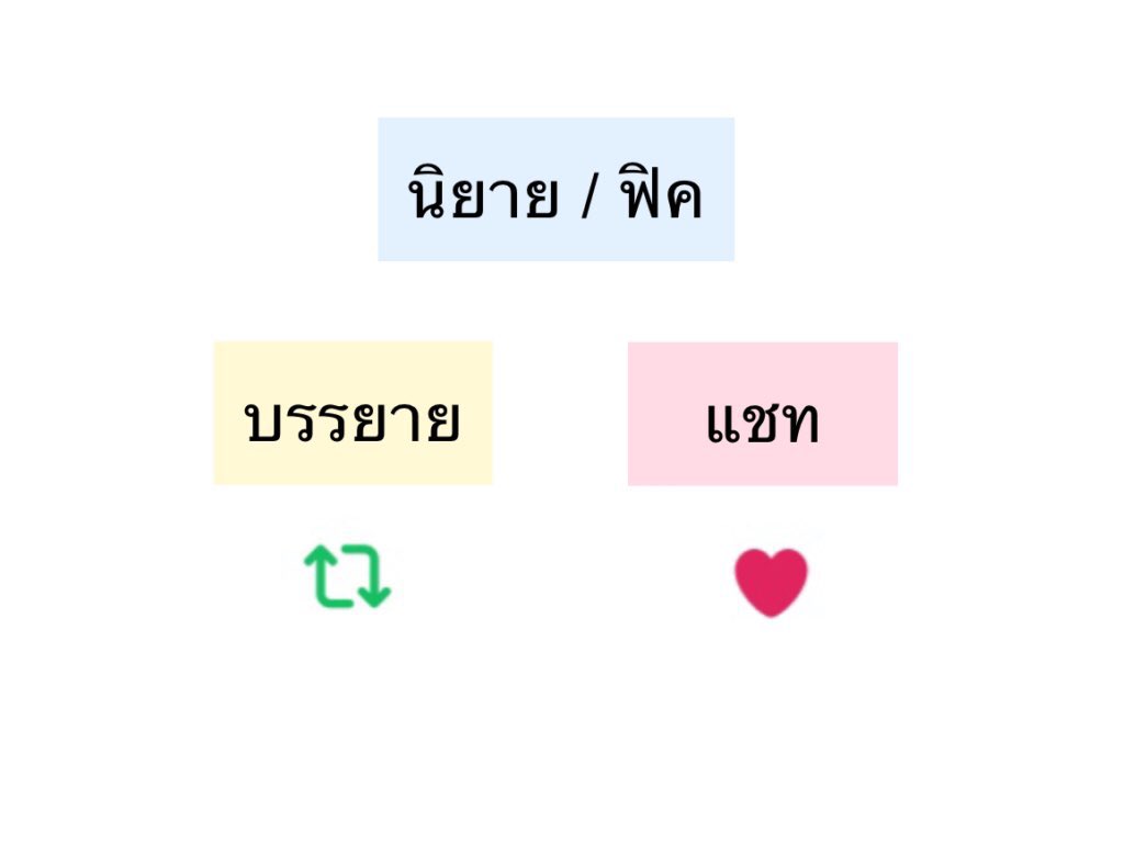 ชอบอ่านแบบไหนมากกว่ากันอ่ะ???