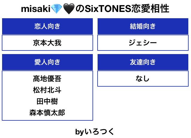 Sixtones恋愛相性診断 Twitter Search Twitter