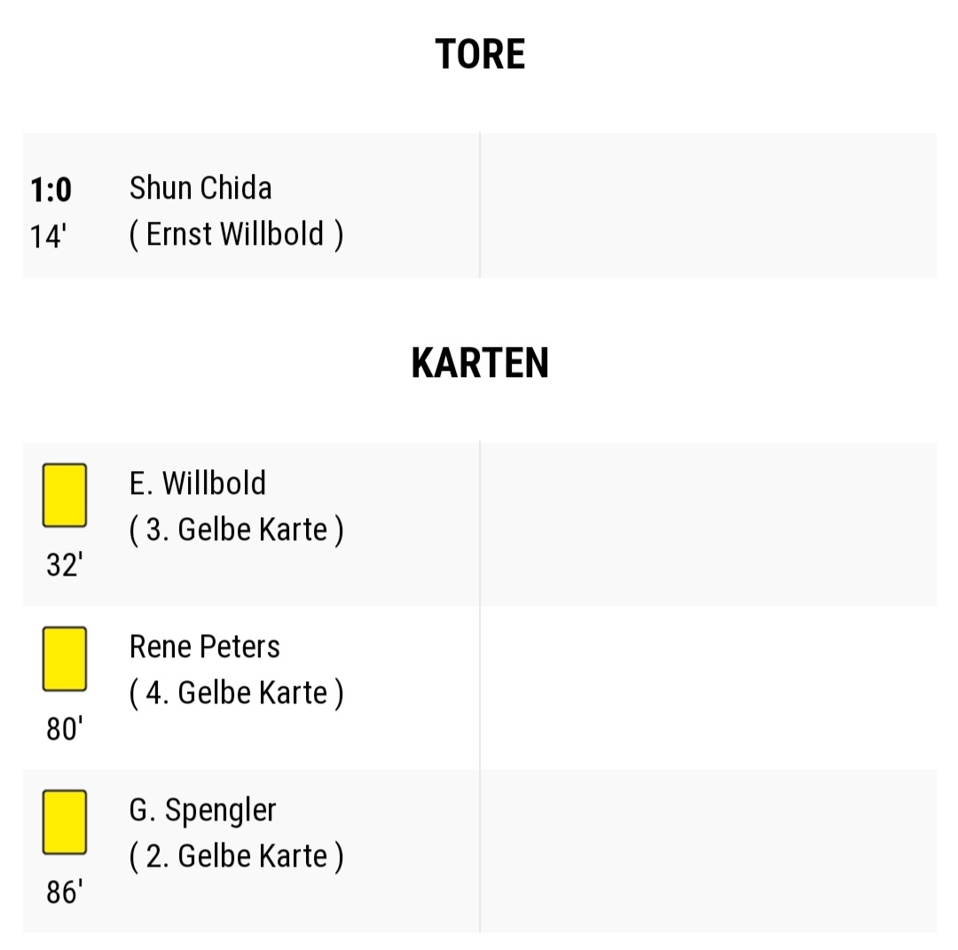 TSVLindenhof's tweet photo. 🦁 12. Spieltag 🦁

Fall gestoppt?

Gegen den OFC 1901 gelingt dem in allen Belangen leicht unterlegenen @TSVLindenhof womöglich der Befreiungsschlag

Auch ein kapitaler Wechselfehler änderte am Ergebnis nichts mehr (Auswechslung ST statt IV, 64.)

5. Saisonsieg, 5x 1:0 🙈 https://t.co/88I0cNIM02