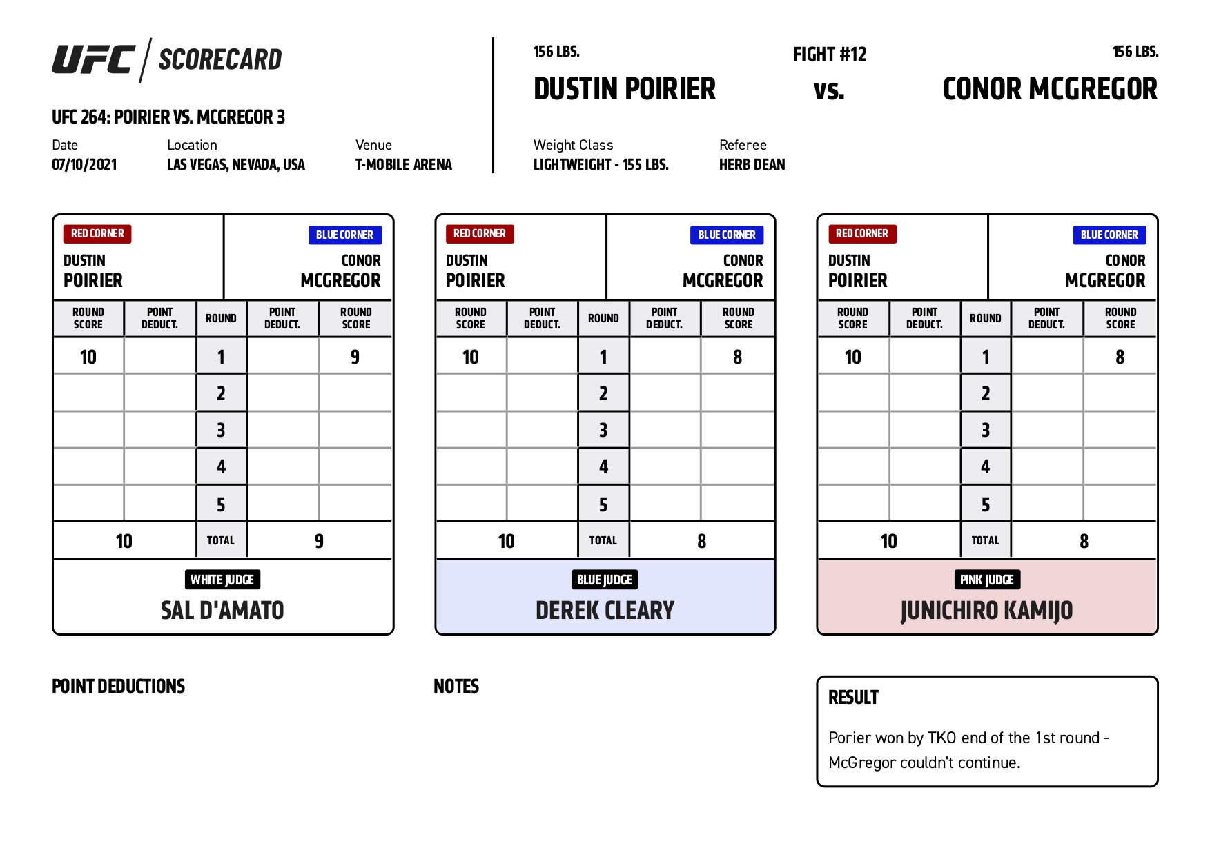 Ufc News Ufc264 Official Scorecard Dustin Poirier Vs Conor Mcgregor View All Official Scorecards T Co Dvjnvbtkef Ufc News Ufc264 Official Scorecard Dustin Poirier Vs Conor Mcgregor View All Official Scorecards T Co Dvjnvbtkef