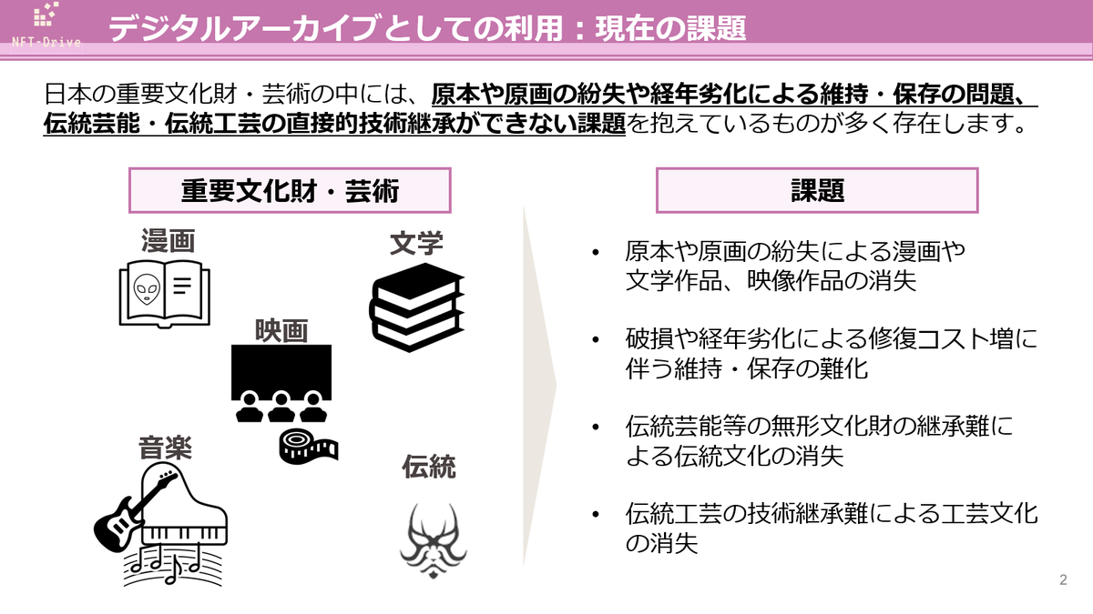 cryptcoin001's tweet photo. Symbolブロックチェーンの��ジネス活用についての記事をNEMLOGで書きましたので、興味のある方は意見交換しましょう。
今回のケースで登場するNFT-Driveの利用は出版、印刷、倉庫、芸術、文学など価値を保存するために活用できるとても汎用的なサービスとなっています。

#Symbol #XYM #NFT https://t.co/doP7rVMqOd