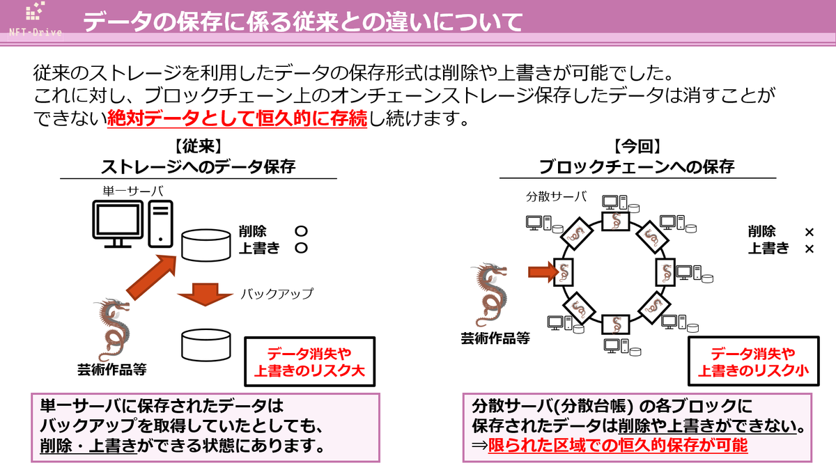 cryptcoin001's tweet photo. Symbolブロックチェーンの��ジネス活用についての記事をNEMLOGで書きましたので、興味のある方は意見交換しましょう。
今回のケースで登場するNFT-Driveの利用は出版、印刷、倉庫、芸術、文学など価値を保存するために活用できるとても汎用的なサービスとなっています。

#Symbol #XYM #NFT https://t.co/doP7rVMqOd