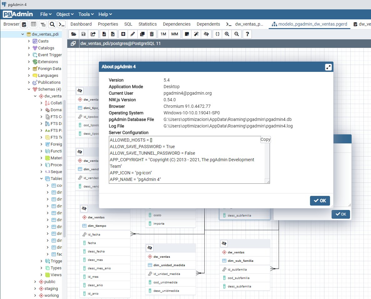 PabloValdiviaM's tweet image. +1,  Probando el #ERD (Beta) y el #PSQL Tool en pgAdmin 4 Ver 5.4 #PostgreSQL