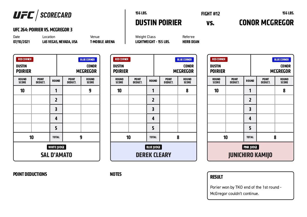 AshMMA2's tweet image. Enough said 😎💪🏻#UFC264 #GamblingTwitter #bettingtips #MMA #MMATwitter #UFCESPN #UFC #FreePicks #DustinPoirier #ConorMcGregor #UFC264picks