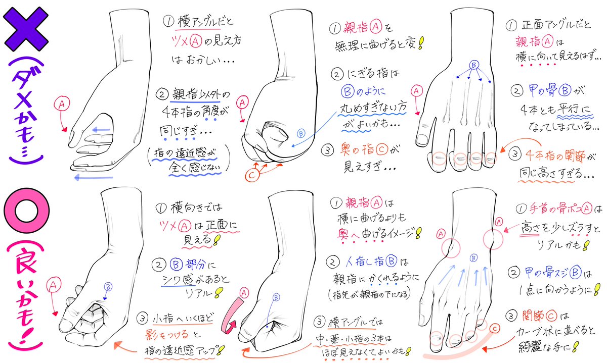 『自然に下ろした手の描き方⭕️❌図解』 