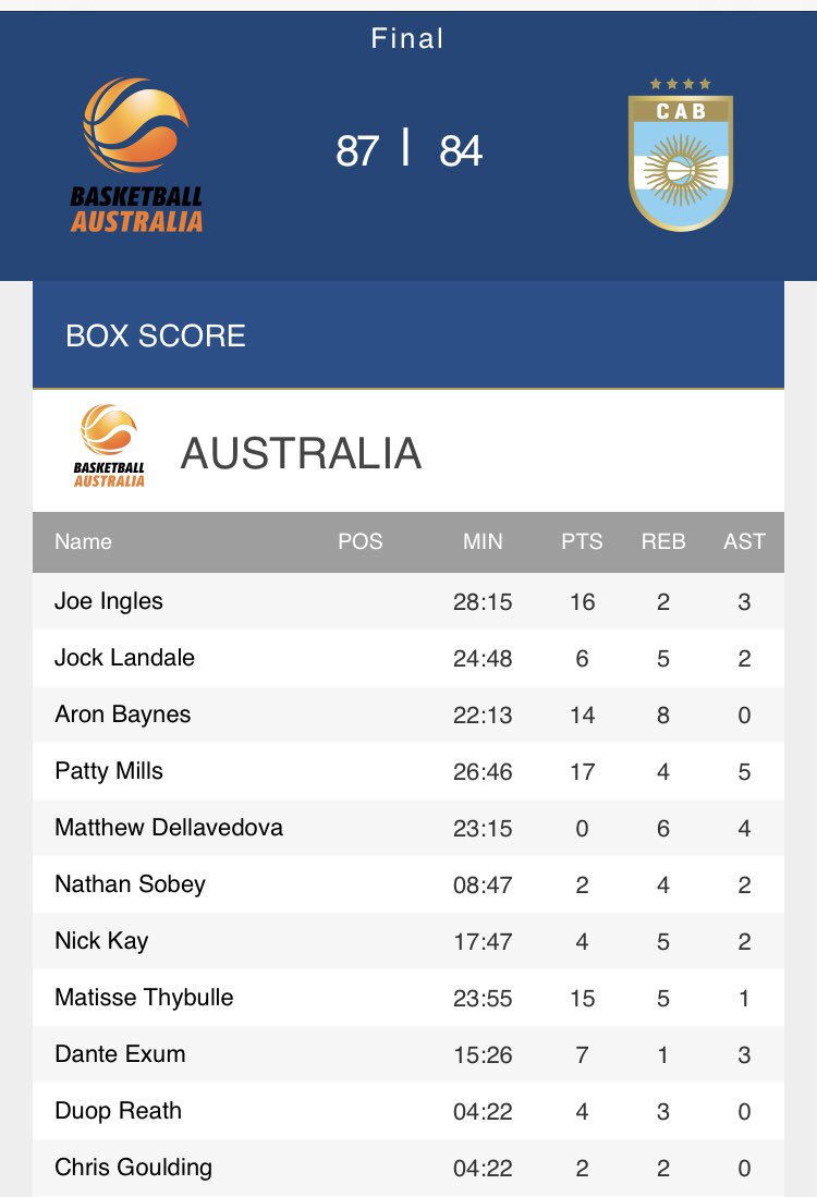 Basketball Australia on Twitter "Australian Boomers defeat Argentina
