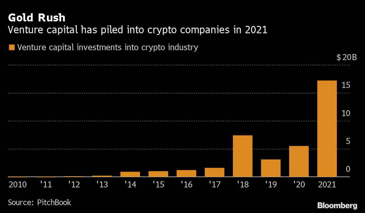 Where to start in crypto код Where to start in crypto код