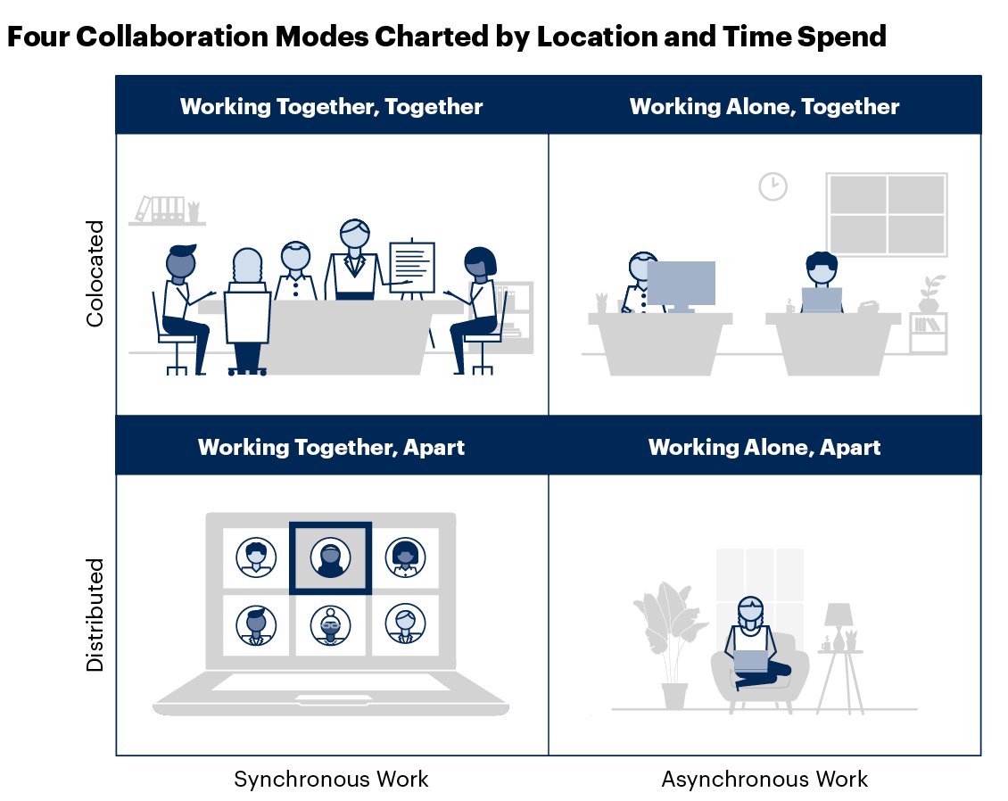 fow_co's tweet photo. Redesigning Work for the #HybridWorld: Opportunities for Knowledge Workers
Organizations are facing a hybrid future, with 75% of hybrid or remote knowledge workers saying their expectations for working flexibly have increased. 
Let's create Location centric to Human Centric work https://t.co/edYMXrIWHr