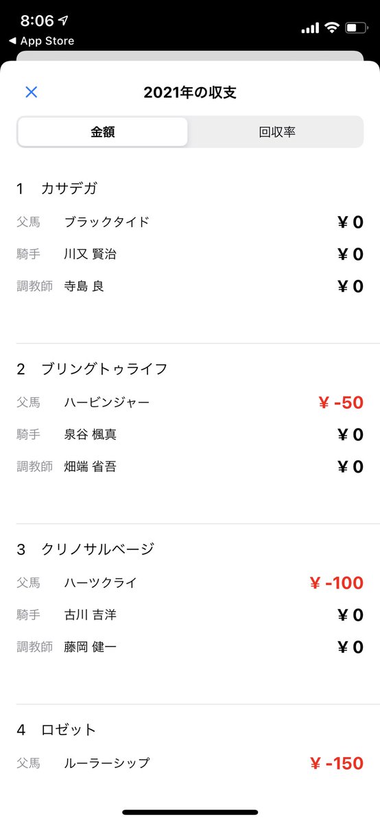 馬券簿 競馬の馬券収支管理アプリ Bakenboapp Twitter