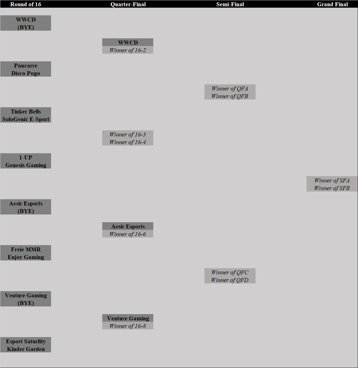 ECS_PS4's tweet photo. @MacsterSSJ's #KingsofR6 Bracket and Fixtures! https://t.co/ZSGT7ijXUs