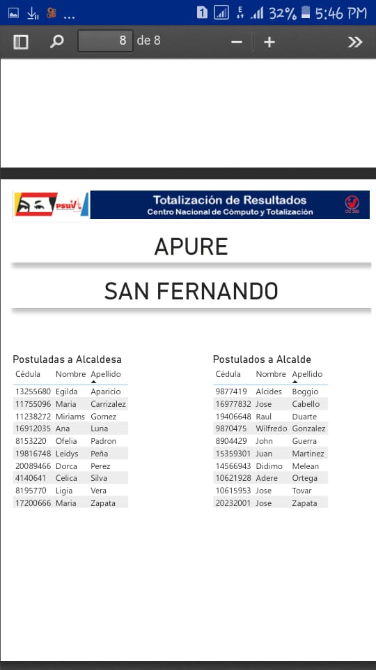 BVladimirPSUV's tweet image. Elevamos este llamado de atención a la dirección nacional del Partido @PartidoPSUV @NicolasMaduro @dcabellor 

Se debe corregir o debemos dar al pueblo, una explicación clara.

Las evidencias de actas, fueron enviadas al correo de denuncias, que el partido proporcionó al pueblo.