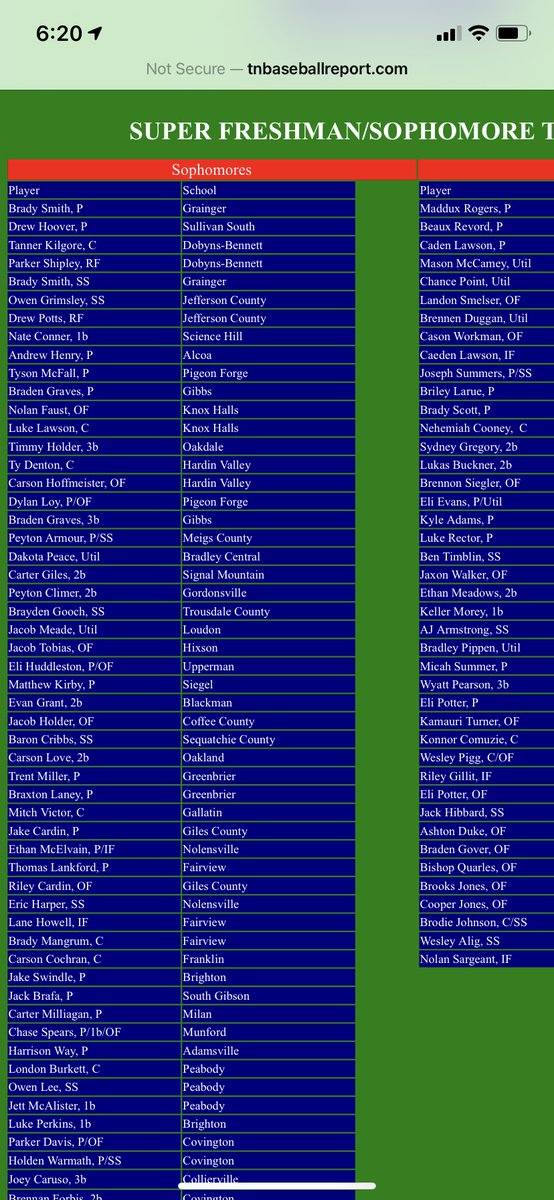 SeqCoBaseball's tweet photo. Congratulations to @BaronCribbs for being named to the TN Baseball Report’s Suoer Sophmore team.  Well deserved.  Thank you @TNBballRprt https://t.co/W85z6WBoM5