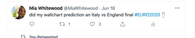 MiaWhitewood's tweet photo. This tweet is ageing well <3 #europrediction #england #LionsDen https://t.co/JLh4Vn6MPk