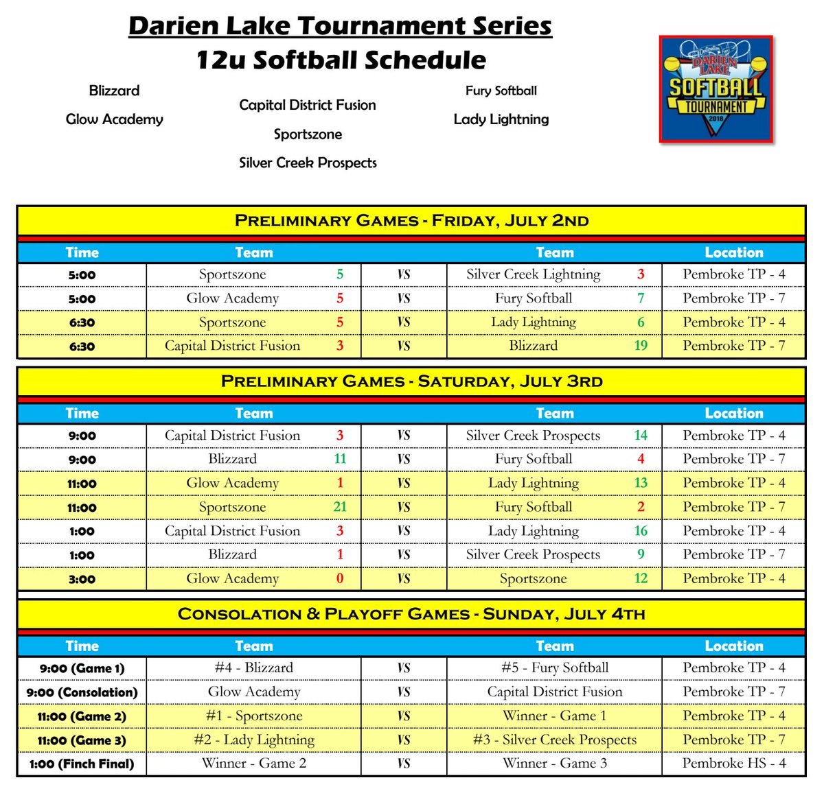 DarienTourneys's tweet photo. Final 12u 🥎 preliminary scores and Sunday schedules https://t.co/joiz1tMTtx