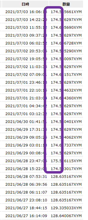 broccoin's tweet photo. ぶろっこりノード3号機 6月27日週 実績
還元率:77% (35 XYM相当)
総ハーベスト回数 :27回
ノード報酬発生なし:21回
#symbol #xym #symbolnode
詳細は https://t.co/TSpJaNptUf https://t.co/XTTTOEQ3cJ
